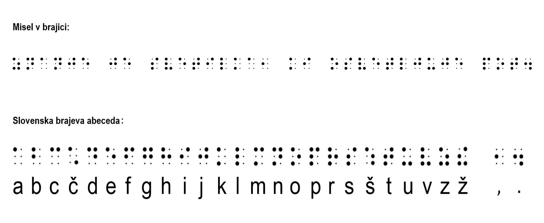 Ljubljana.Brajeva abeceda.Foto: Zveza drustev slepih in slabovidnih Slovenije, foto: Zveza društev slepih in slabovidnih Slovenije Ljubljana.
Brajeva abeceda.
Foto: Zveza drustev slepih in slabovidnih Slovenije